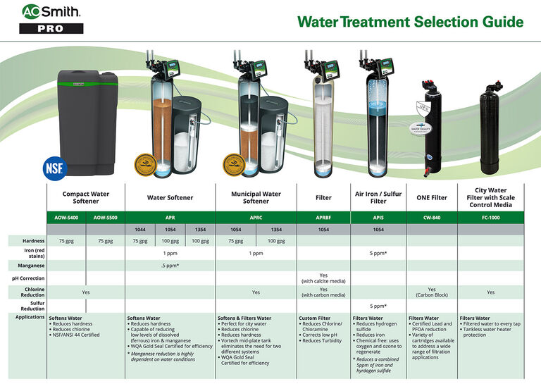 Water Treatment Selection Guide Water Treatment Selection Guide